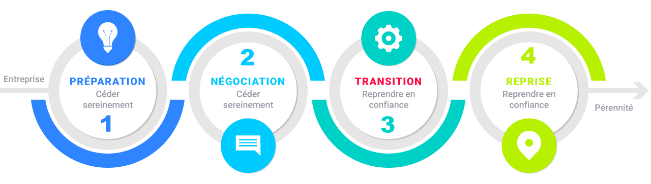 5V consulting stratégie management Metz Nancy