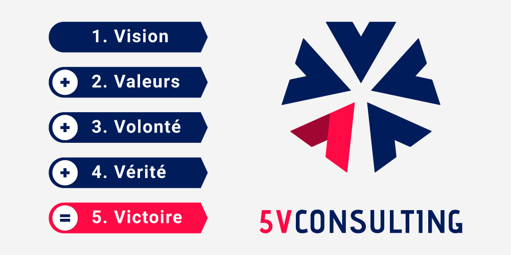 Les valeurs de 5V consulting Metz Nancy